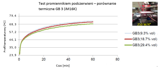 3M test promiennikiem podczerwieni_v2