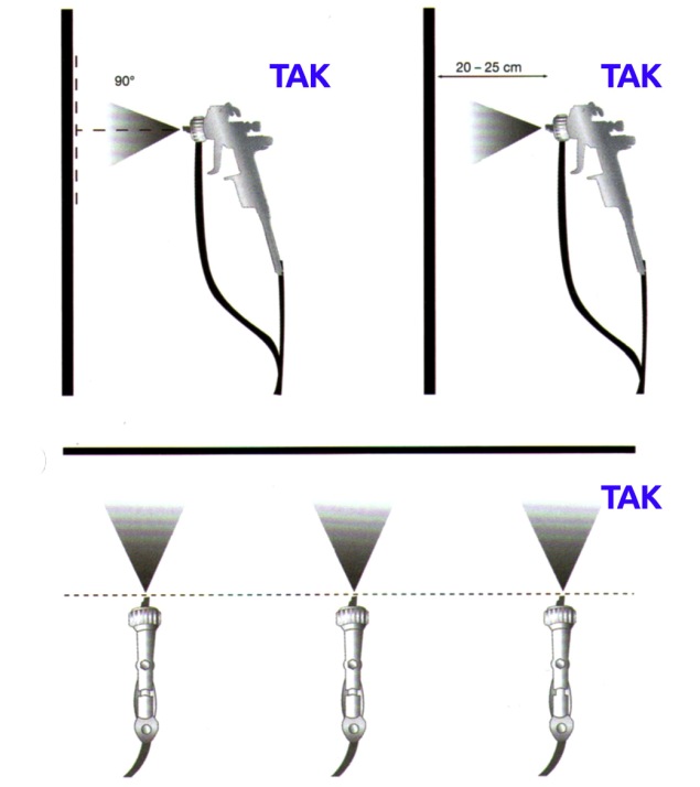 poprawne lakierowanie