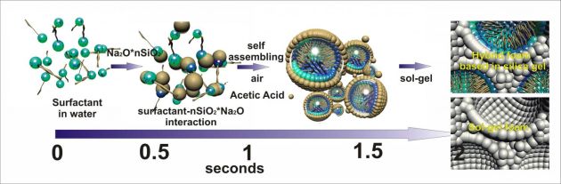 Fot. Uniwersytet ITMO