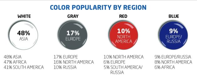kolory samochodów 2016 raport Axalta