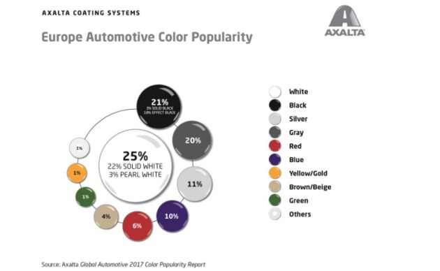Fot. arch. Axalta Coating Systems