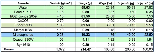 tabela mikrosfery 3M 2