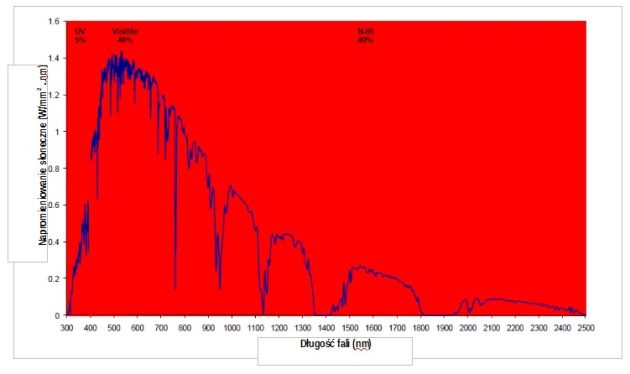 mikrosfery szklane 3M