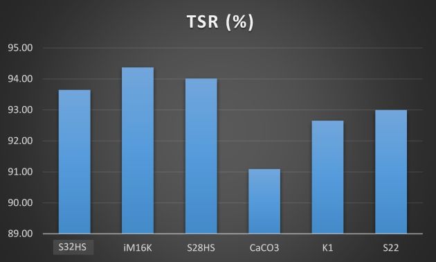 mikrosfery szklane 3M