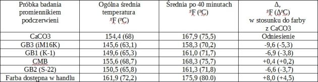 Ilustracja_10_Tabela_5