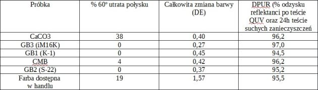Ilustracja_13_Tabela_7