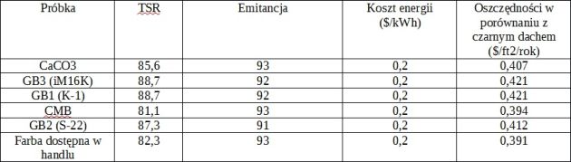 Ilustracja_16_Tabela_8