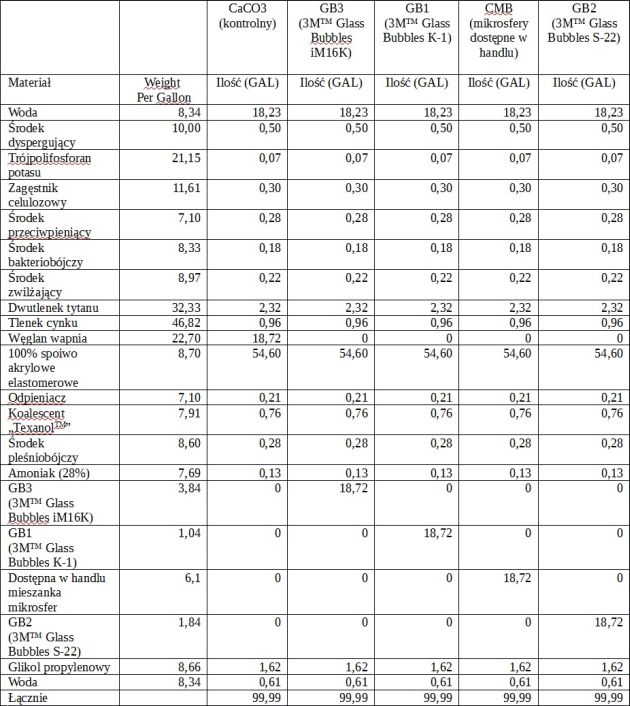 Ilustracja_1_Tabela_1