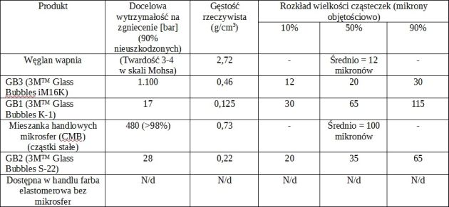 Ilustracja_2_Tabela_2