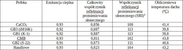 Ilustracja_9_Tabela_4