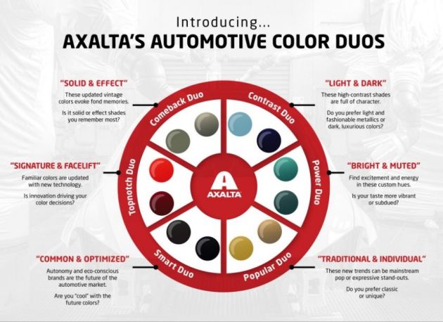 Axalta Coating Systems samochodowe trendy 2019