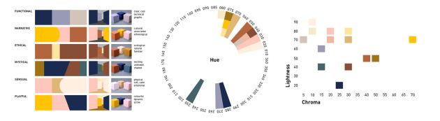 RAL Colour Feeling 2020+