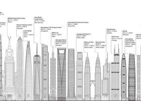 Farby Jotun na najwyższych budynkach świata