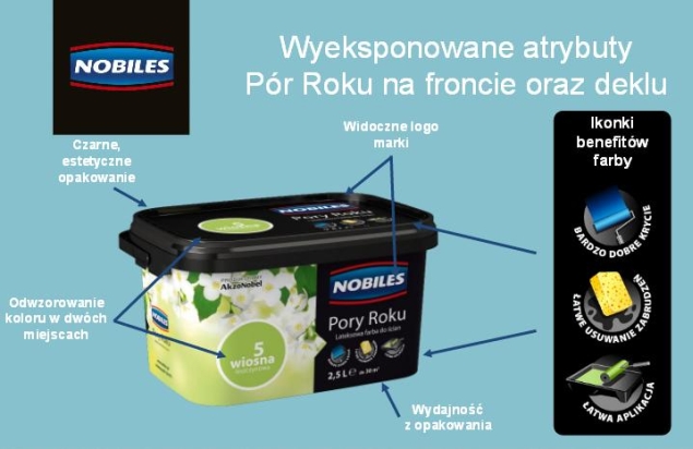 Nobiles Pory Roku