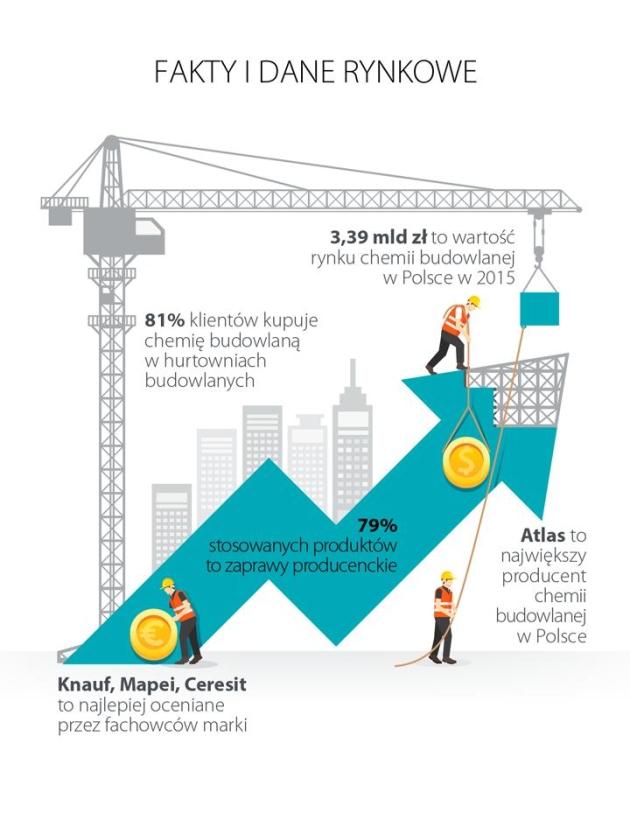 polska chemia budowlana PMR