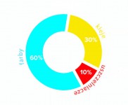 rynek-farb-budowlanych-klejow-i-uszczelniaczy-w-polsce-infografika-2016-ico