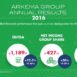 Arkema wyniki 2016