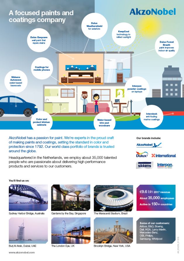 AkzoNobel Specialty Chemicals sprzedaż