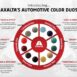 Axalta Coating Systems samochodowe trendy 2019